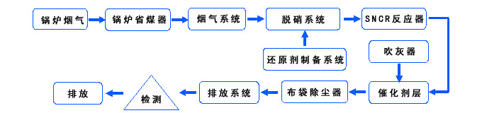 蛇形彈簧聯(lián)軸器結(jié)構(gòu)圖